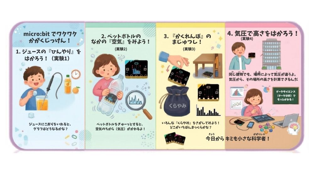 micro:bit ワークショップイメージ